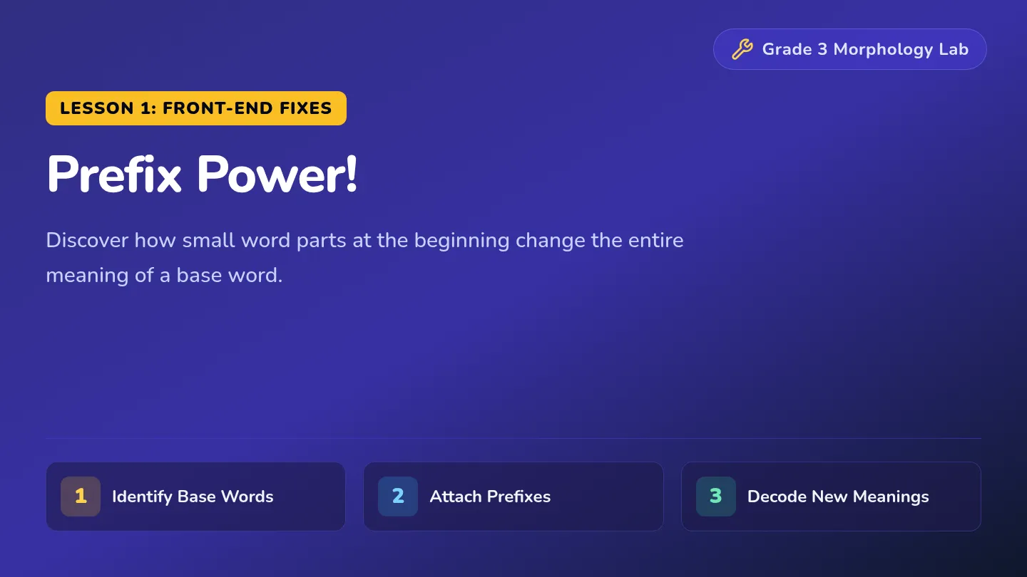 Prefix Power Slides