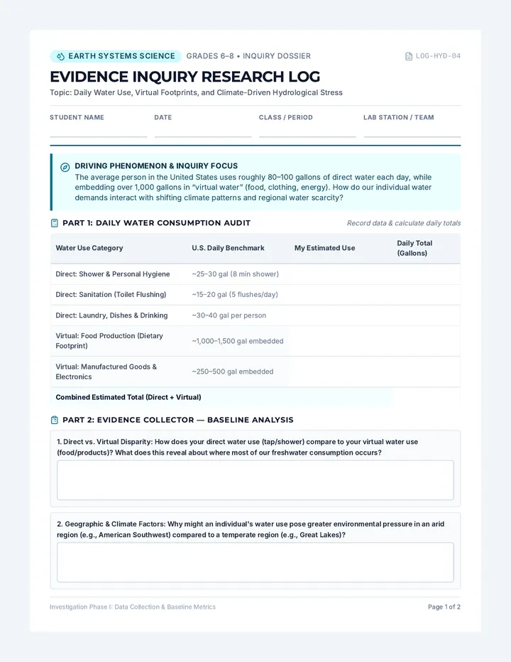 Water Climate Inquiry Log