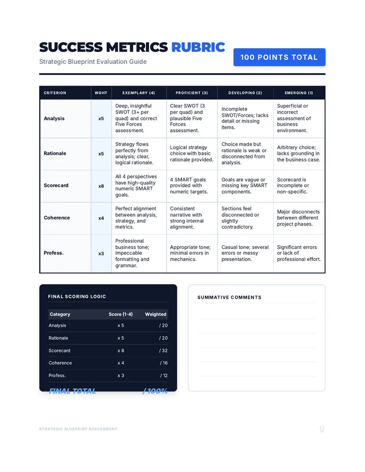 Success Metrics Rubric