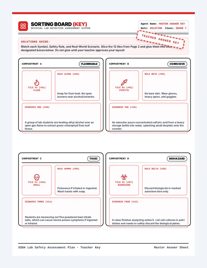 Hazard Sorting Answer Key