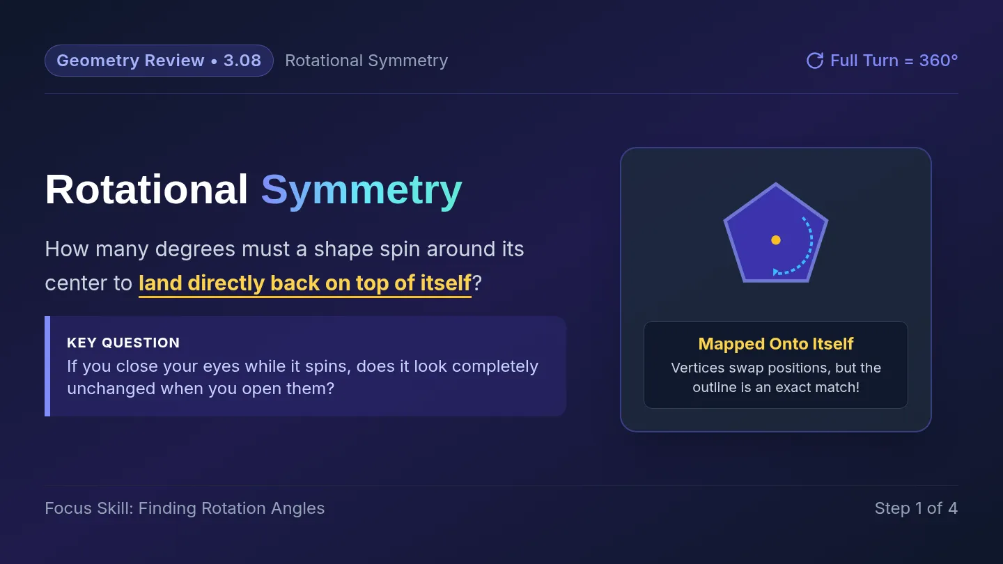 Symmetry Spin Slides