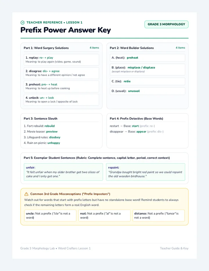 Prefix Power Answer Key