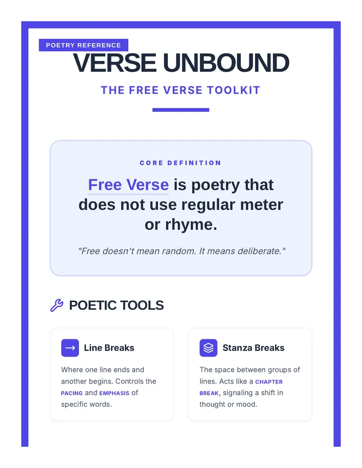 Poetry Toolkit Anchor Chart