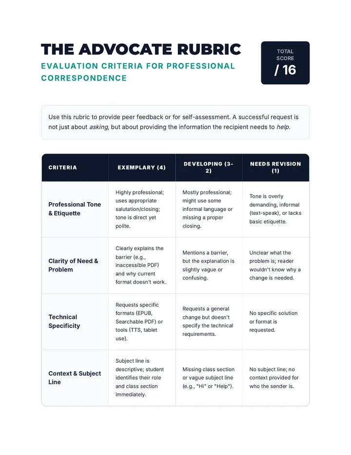 Professional Correspondence Rubric