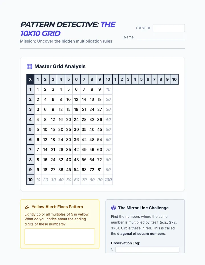 Pattern Detective Chart