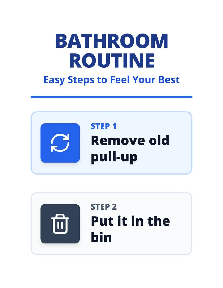 Bathroom Routine Poster