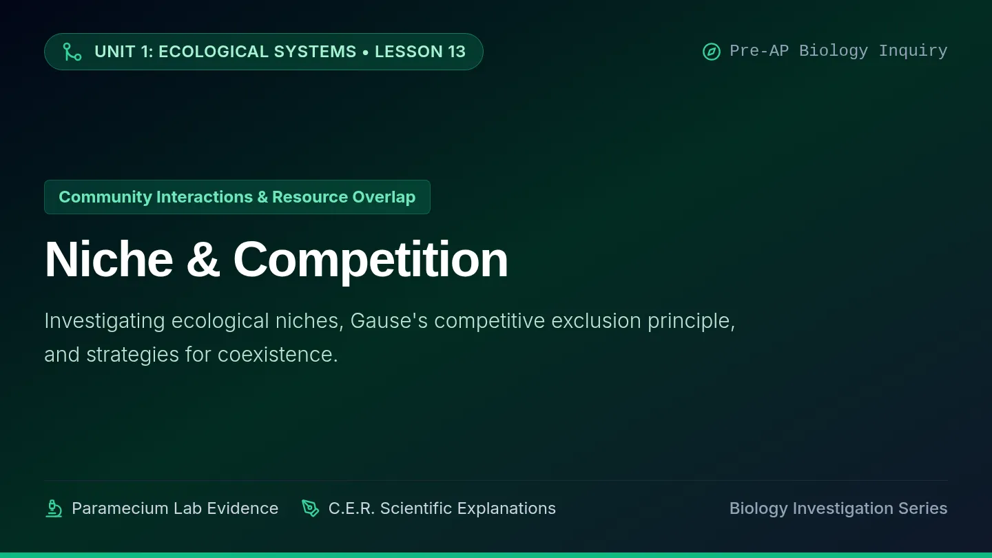 Niche and Competition Slides