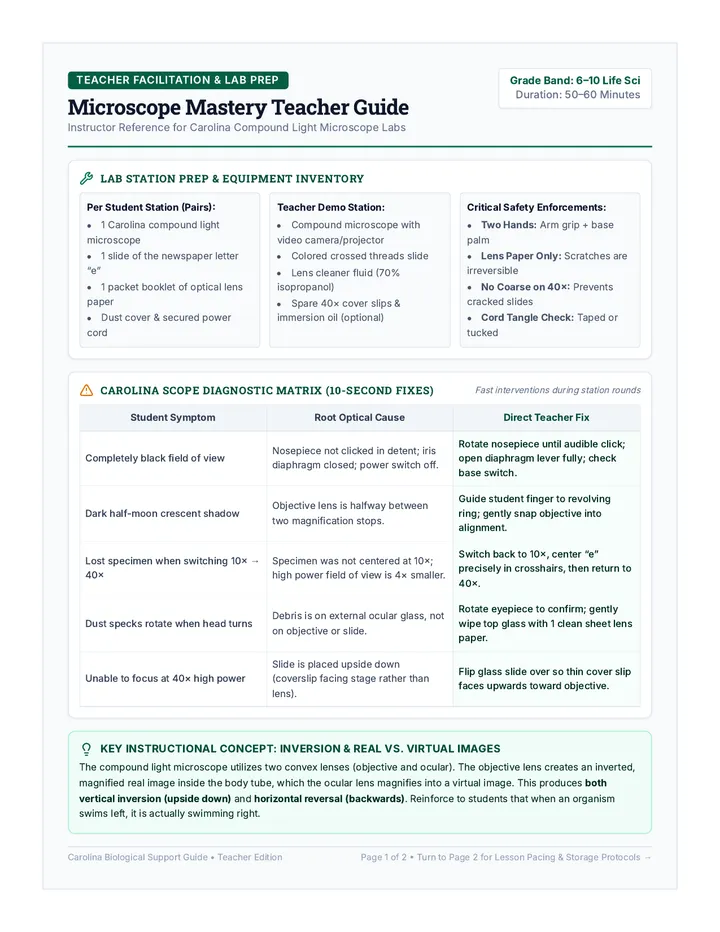 Microscope Mastery Teacher Guide