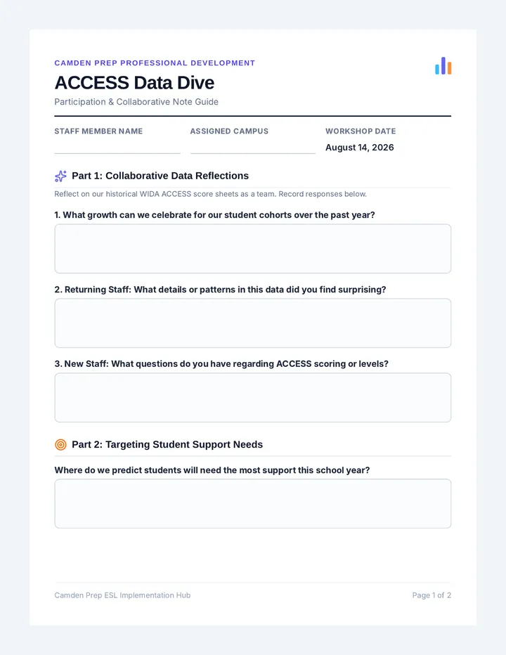 ACCESS Data Dive Participation Guide