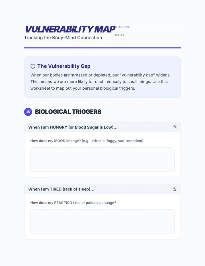 Vulnerability Map Worksheet