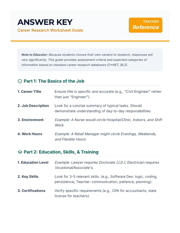 Career Research Answer Key