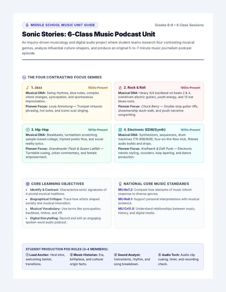 Sonic Stories Lesson Plan