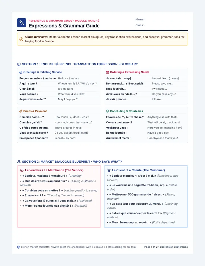 Market Expressions Study Guide