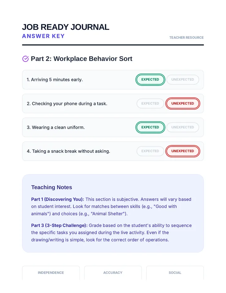 Job Ready Journal Answer Key