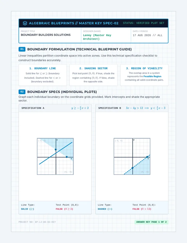 Boundary Builders Answer Key