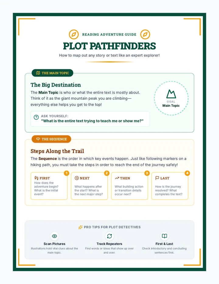 Plot Pathfinders Poster