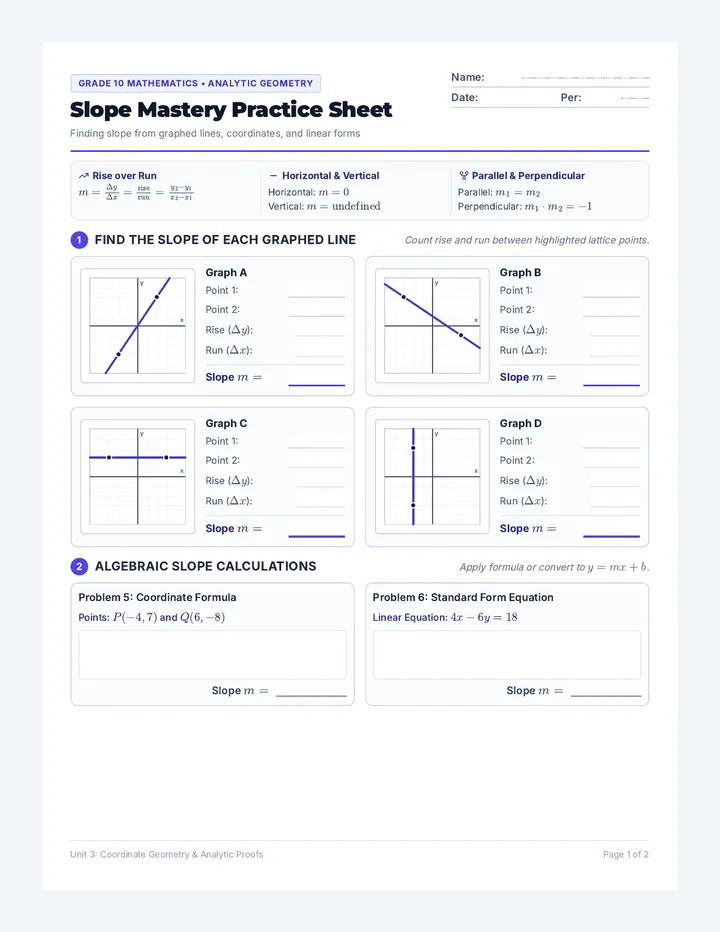 Slope Mastery Practice Sheet