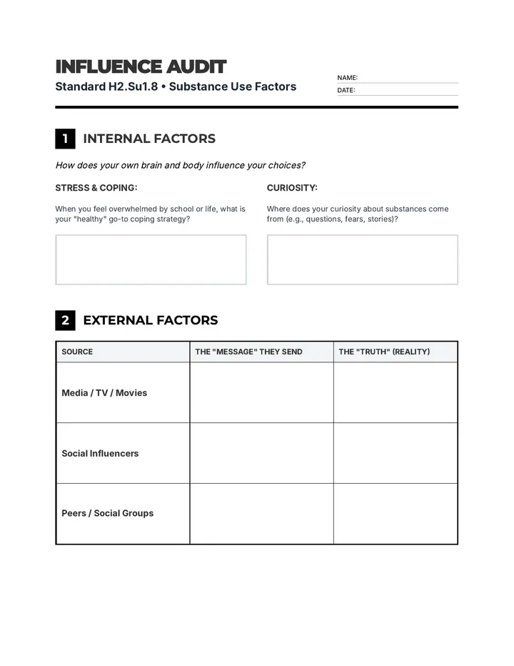 Influence Audit Worksheet