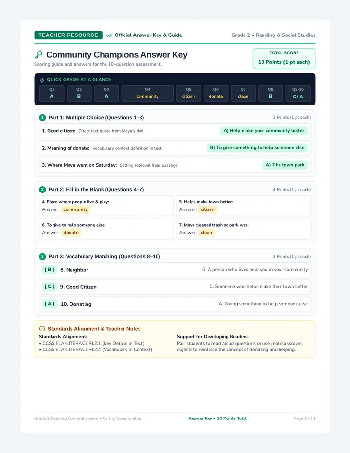 Community Champions Answer Key