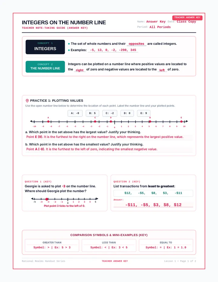 Integers on the Number Line Handout Answer Key