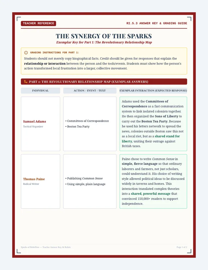 Sparks Rebellion Answer Key