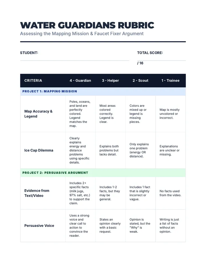 Water Guardians Rubric