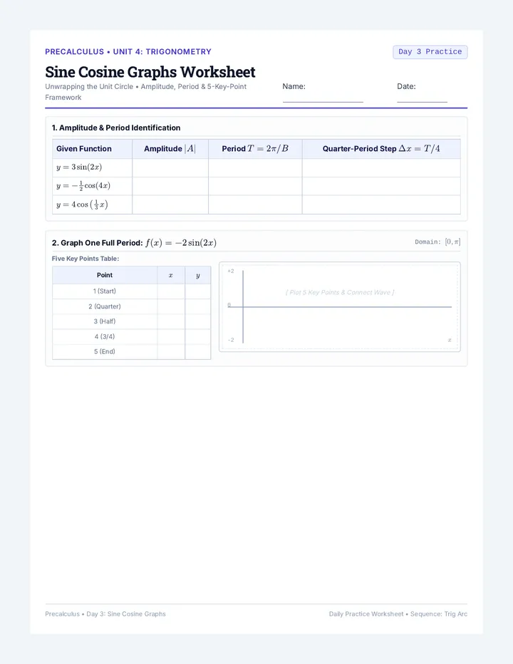 Sine Cosine Graphs Worksheet