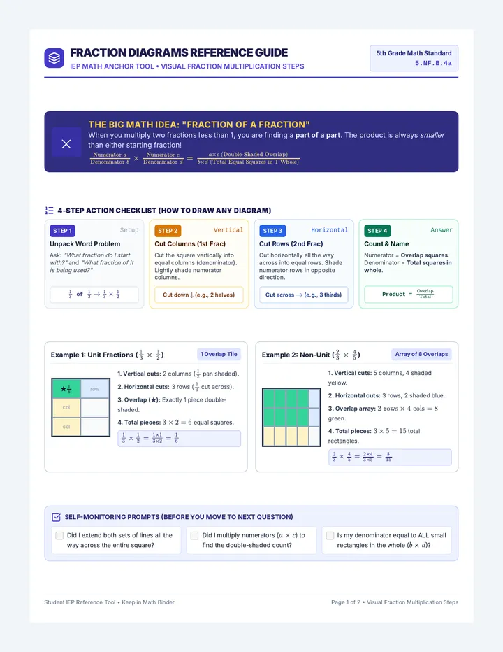 Fraction Diagrams Reference Sheet