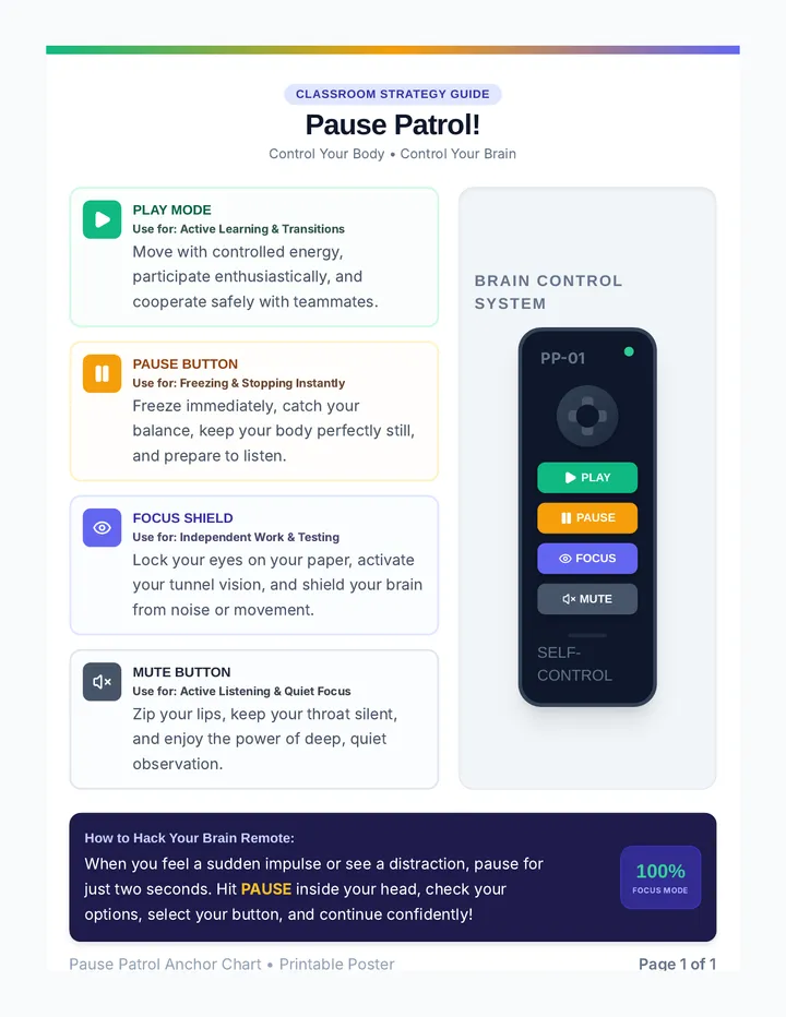 Pause Patrol Anchor Chart