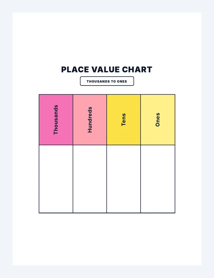 Place Value Chart
