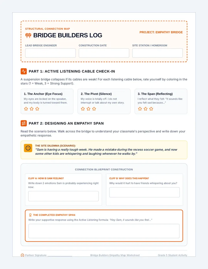 Bridge Builders Empathy Map