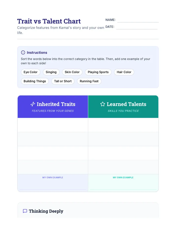 Trait vs Talent Chart