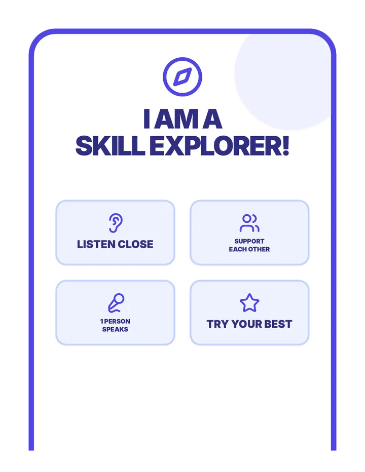 Super Skills Visual Posters