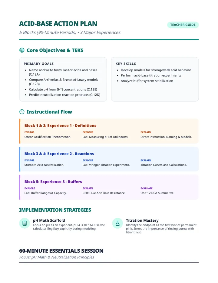 Acid Base Action Plan