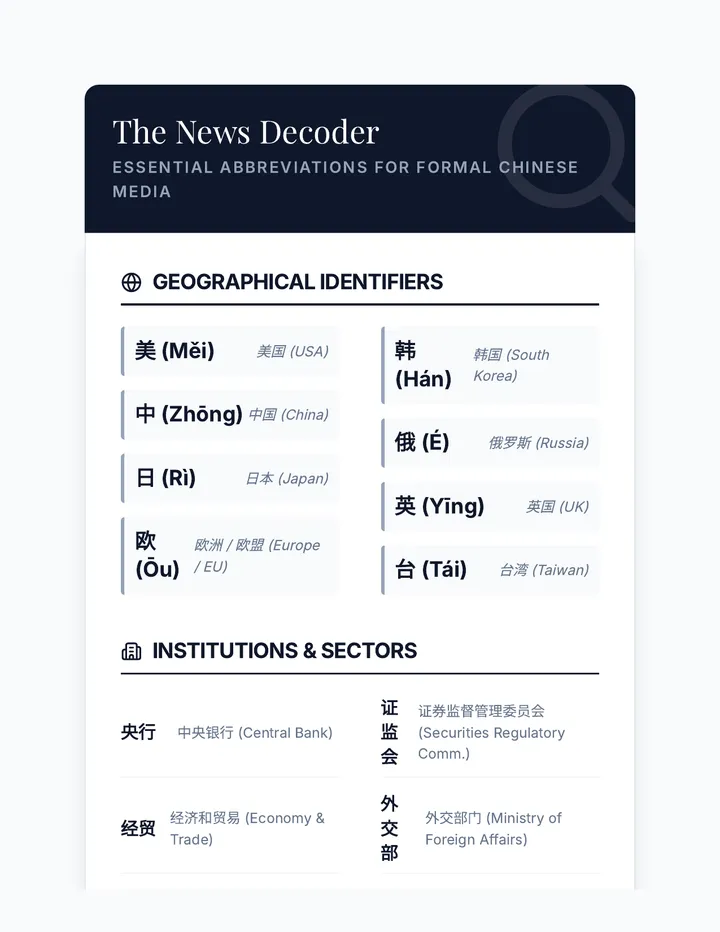Headline Abbreviation Decoder Reference