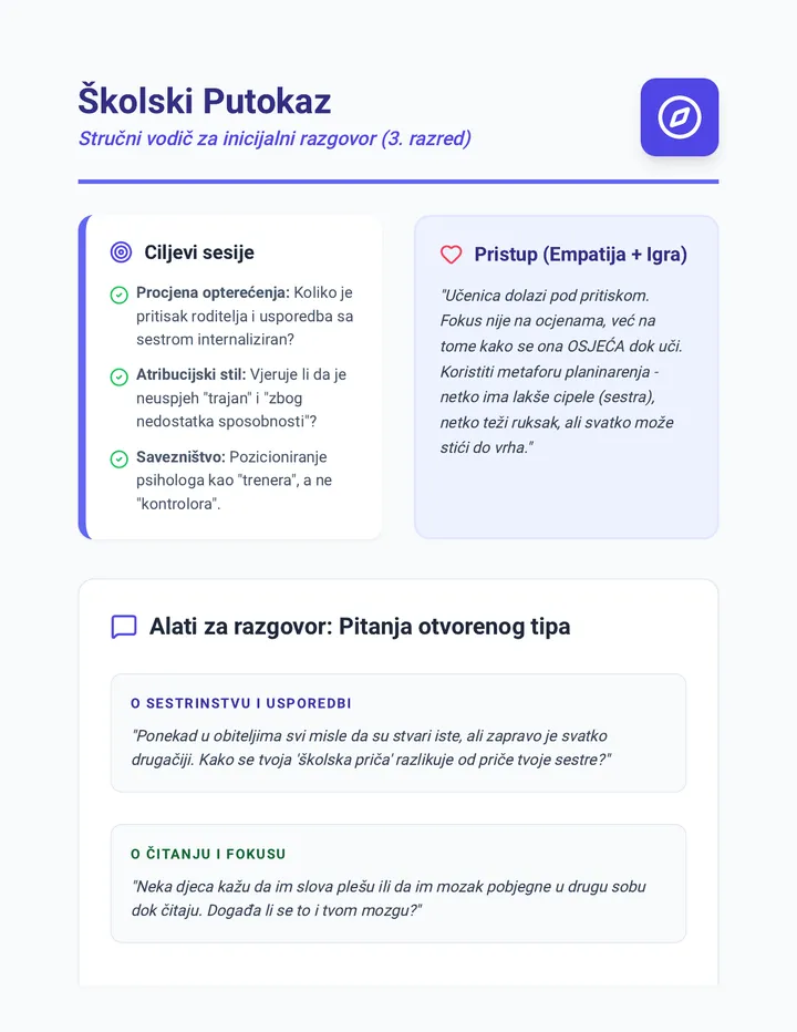 Školski Putokaz Vodič