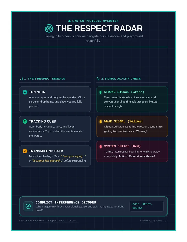 Respect Radar Anchor Chart