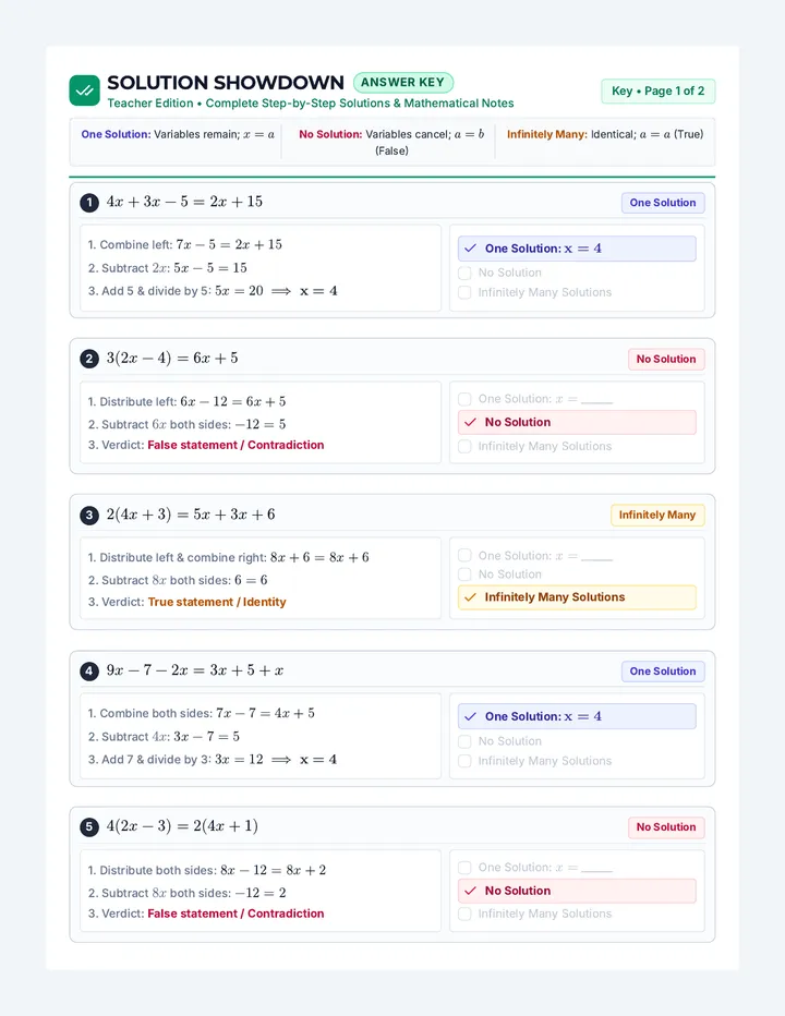 Solution Showdown Answer Key