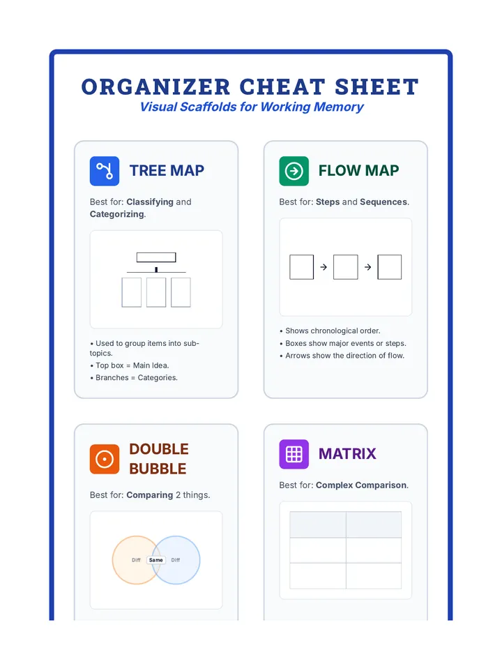 Organizer Cheat Sheet