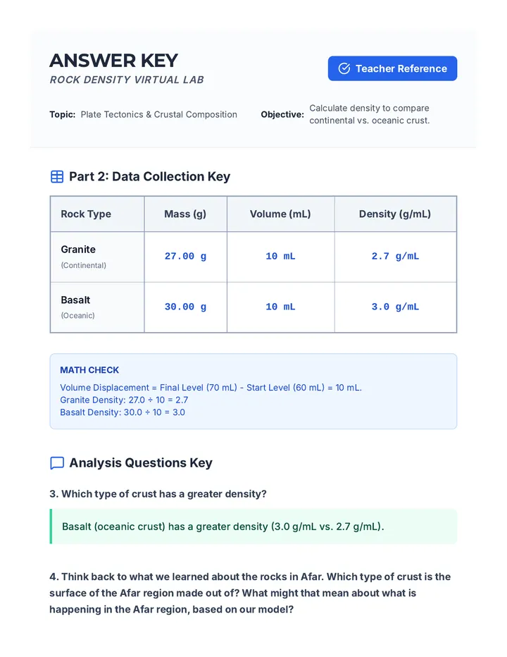 Rock Density Virtual Answer Key