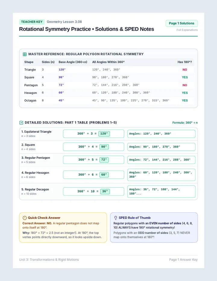 Symmetry Spin Teacher Answer Key