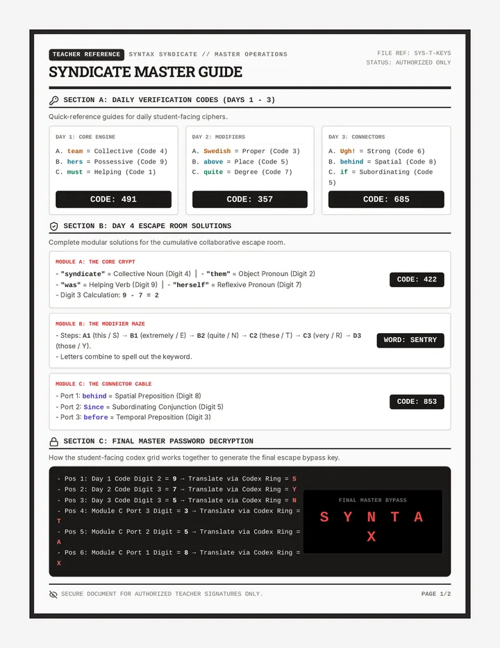 Syndicate Master Guide