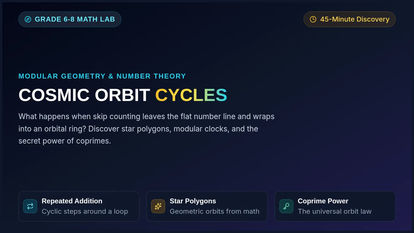 Cosmic Orbit Slides