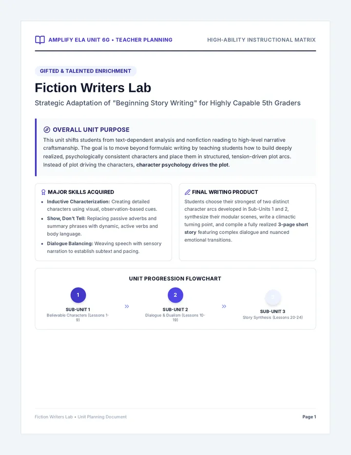 Fiction Writers Teacher Guide