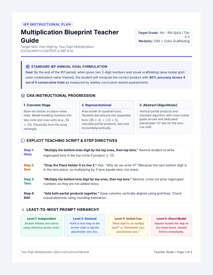 Multiplication Blueprint Teacher Guide