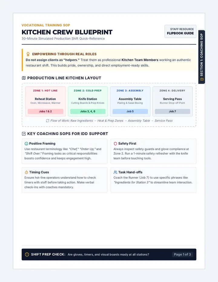 Kitchen Crew Blueprint Staff Guide