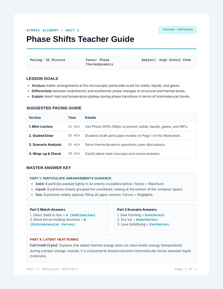 Phase Shifts Teacher Guide