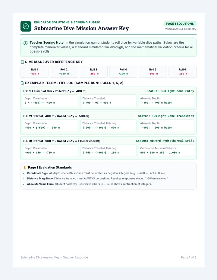 Submarine Dive Answer Key