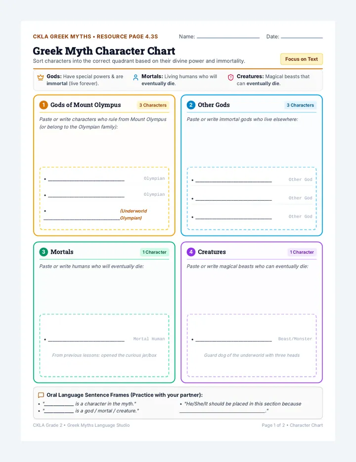 Myth Character Chart Activity
