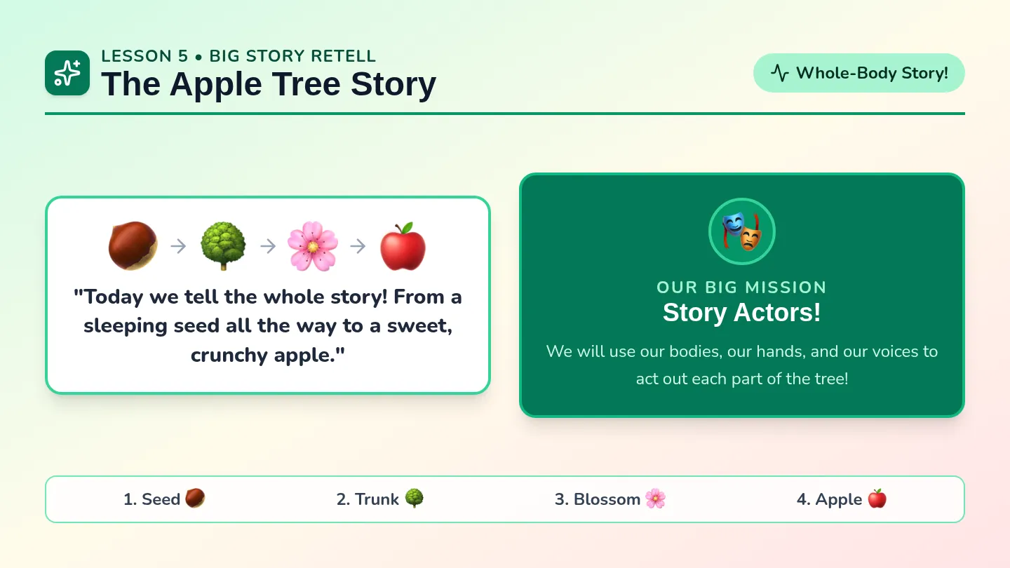 Apple Story Retell Slides